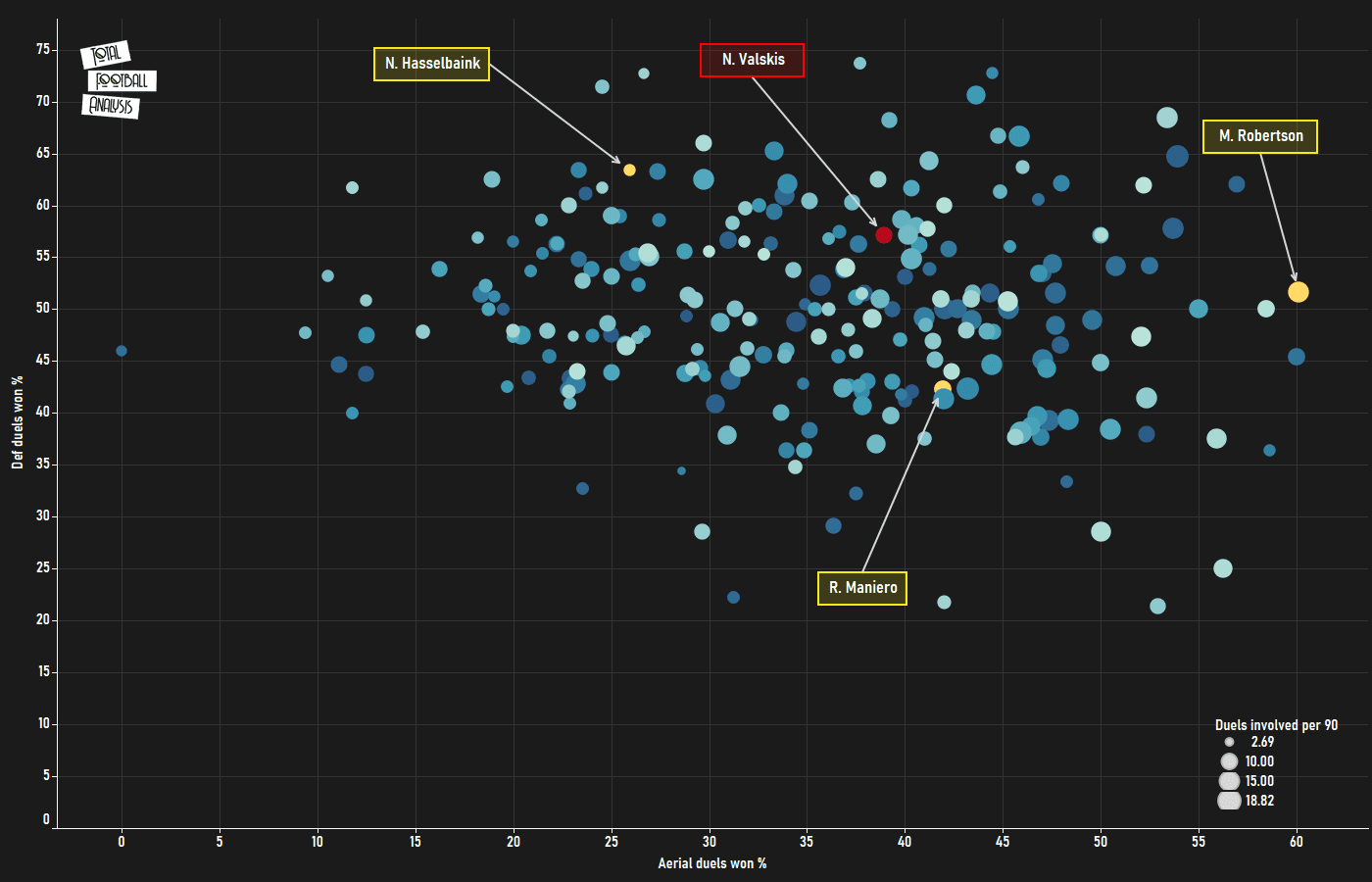 Finding Chennaiyin's next Nerijus Valskis-recruitment analysis data