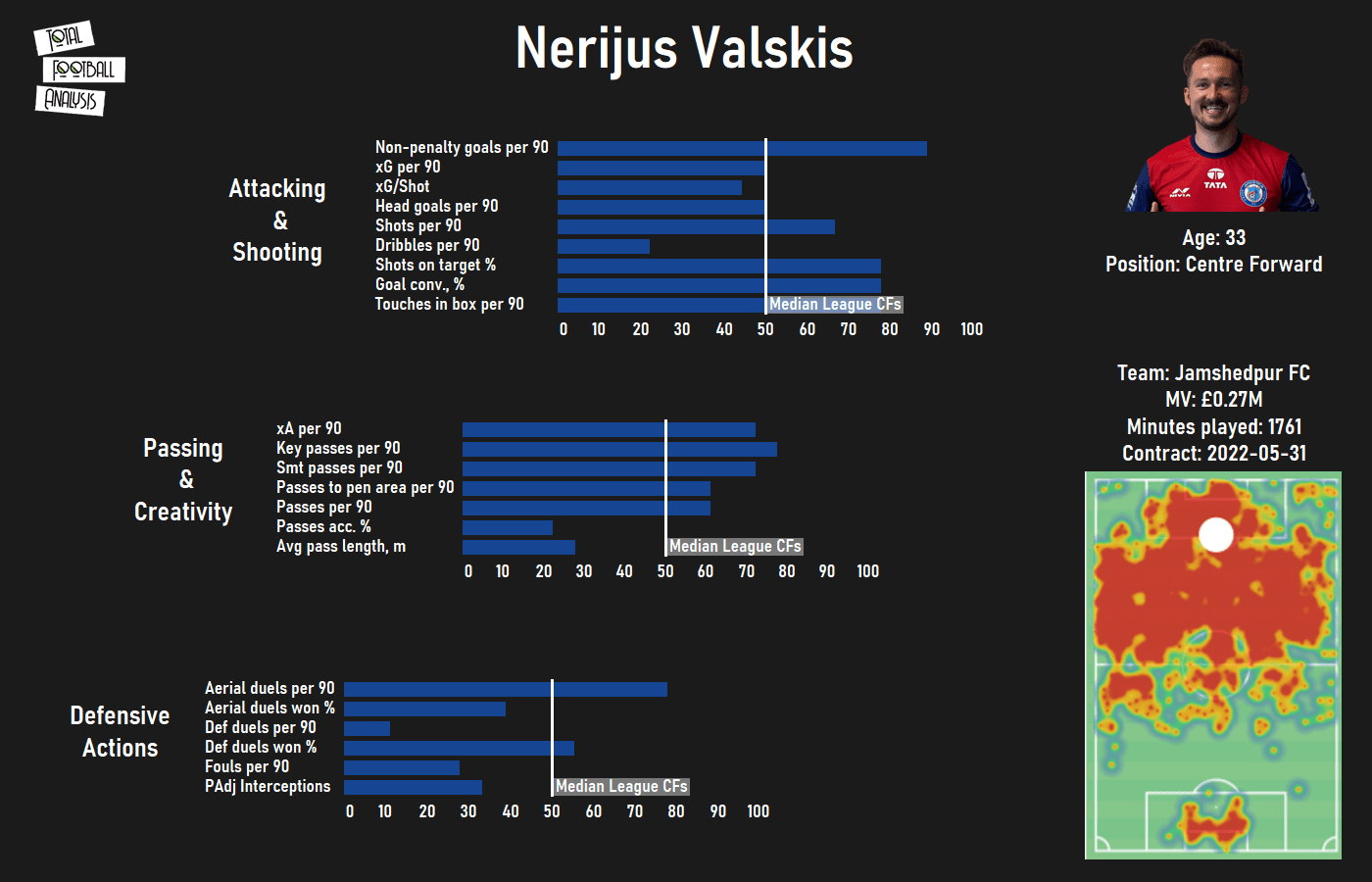 Finding Chennaiyin's next Nerijus Valskis-recruitment analysis data