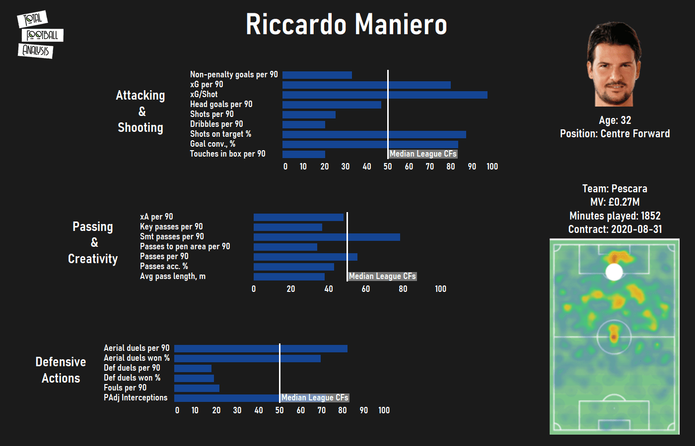 Finding Chennaiyin's next Nerijus Valskis-recruitment analysis data