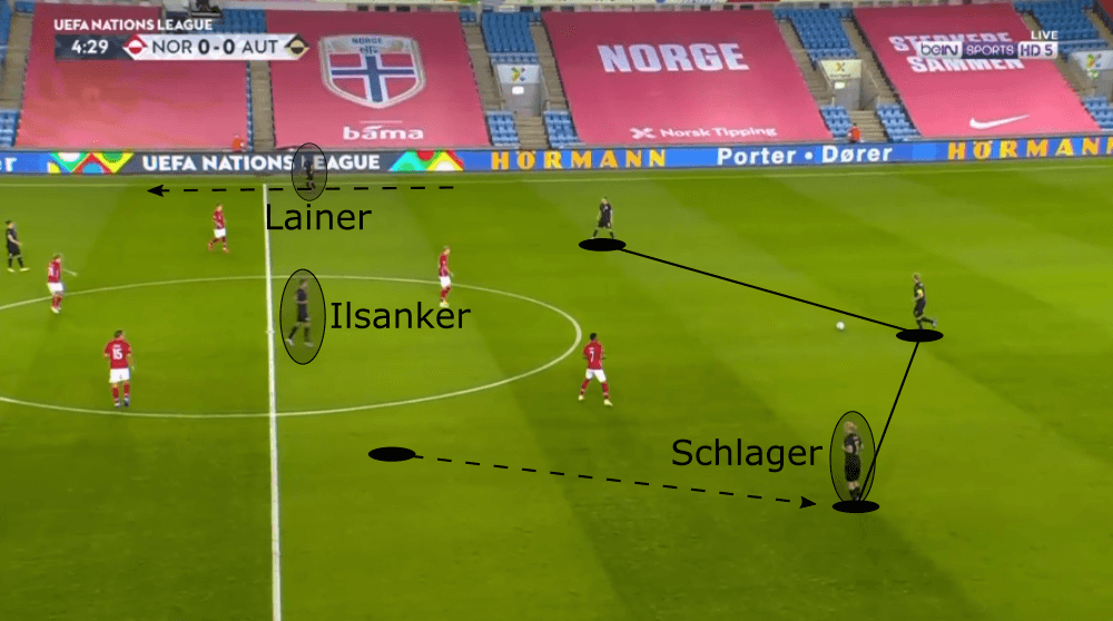 UEFA Nations League 2020/21: Norway vs Austria - tactical analysis tactics