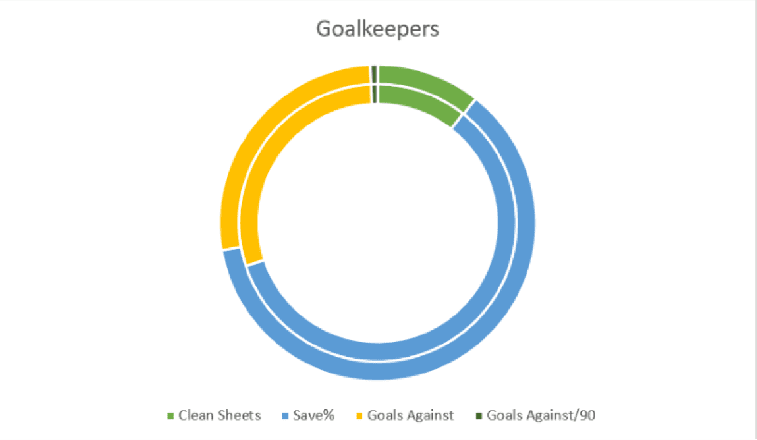 Manchester United: 20/21 - Recruitment Analysis