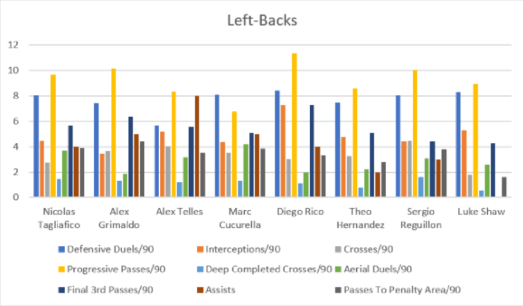 Manchester United: 20/21 - Recruitment Analysis