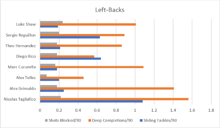 Manchester United: 20/21 - Recruitment Analysis