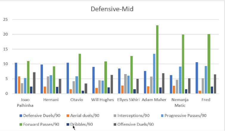 Manchester United: 20/21 - Recruitment Analysis