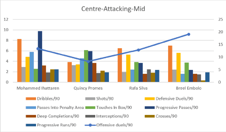 Manchester United: 20/21 - Recruitment Analysis