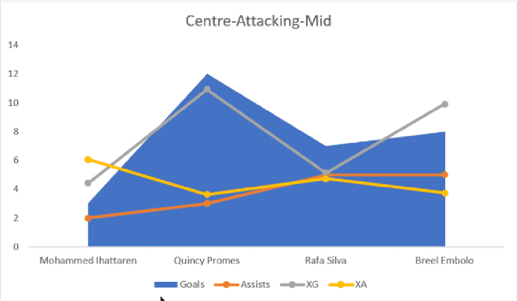 Manchester United: 20/21 - Recruitment Analysis