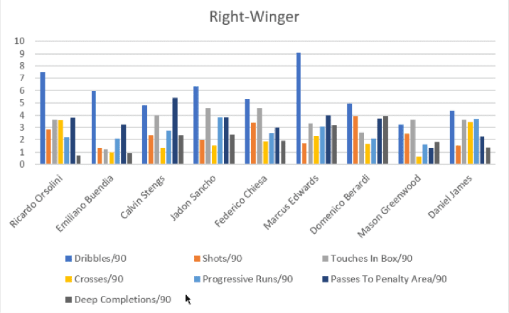 Manchester United: 20/21 - Recruitment Analysis