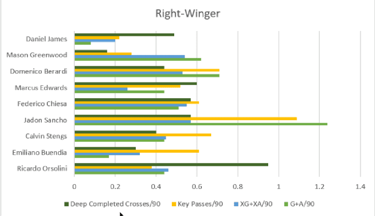 Manchester United: 20/21 - Recruitment Analysis