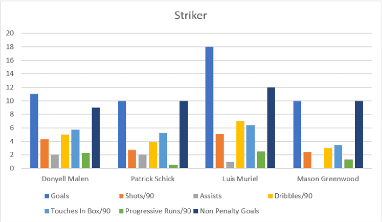 Manchester United: 20/21 - Recruitment Analysis