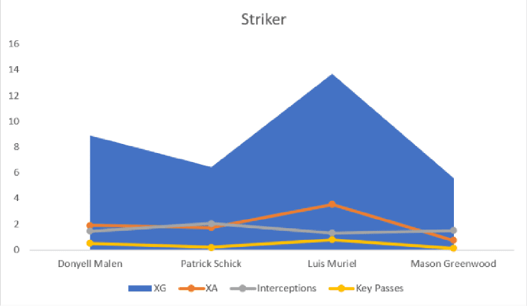 Manchester United: 20/21 - Recruitment Analysis