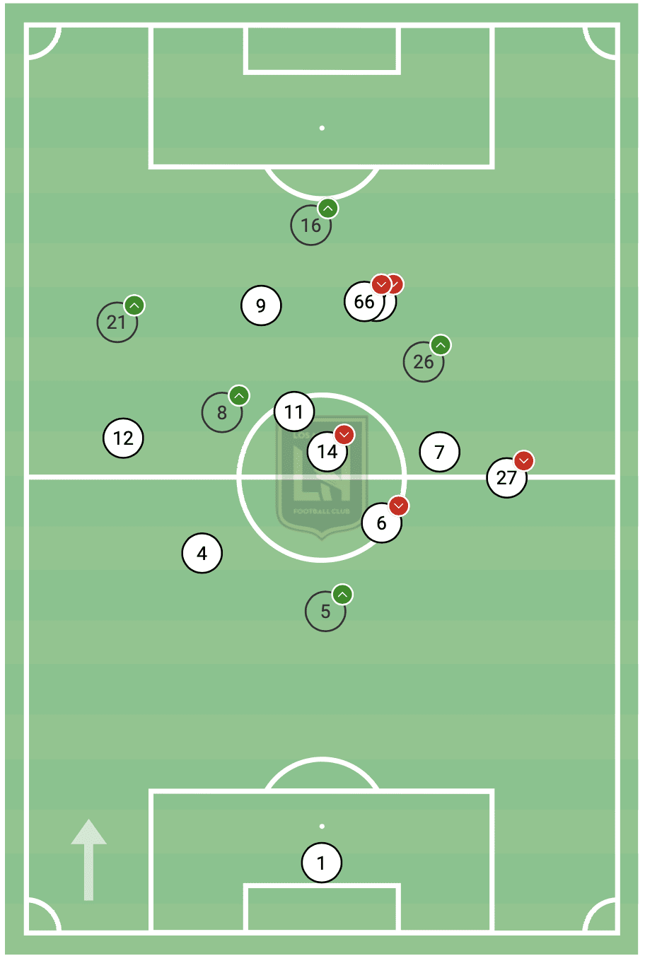 MLS 2020: Seattle Sounders vs LAFC - tactical analysis tactics