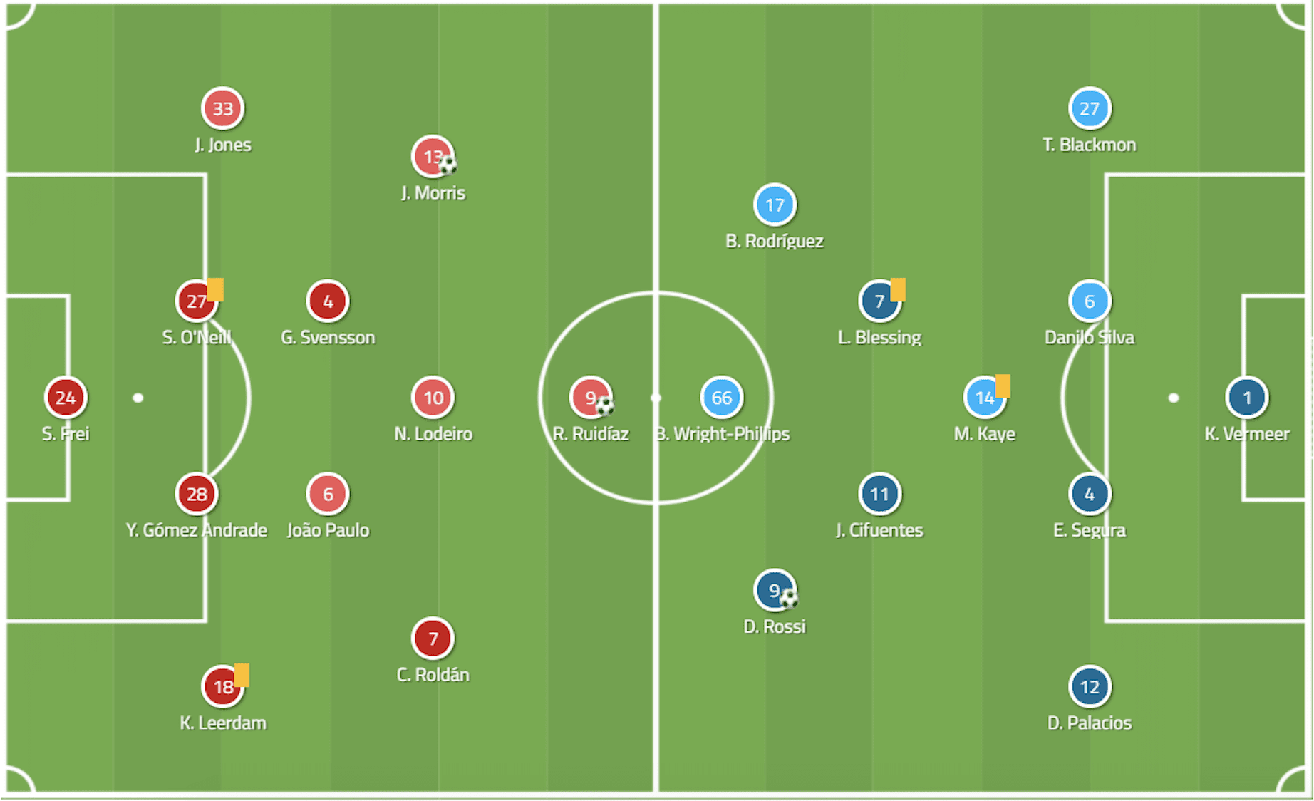 MLS 2020: Seattle Sounders vs LAFC - tactical analysis tactics