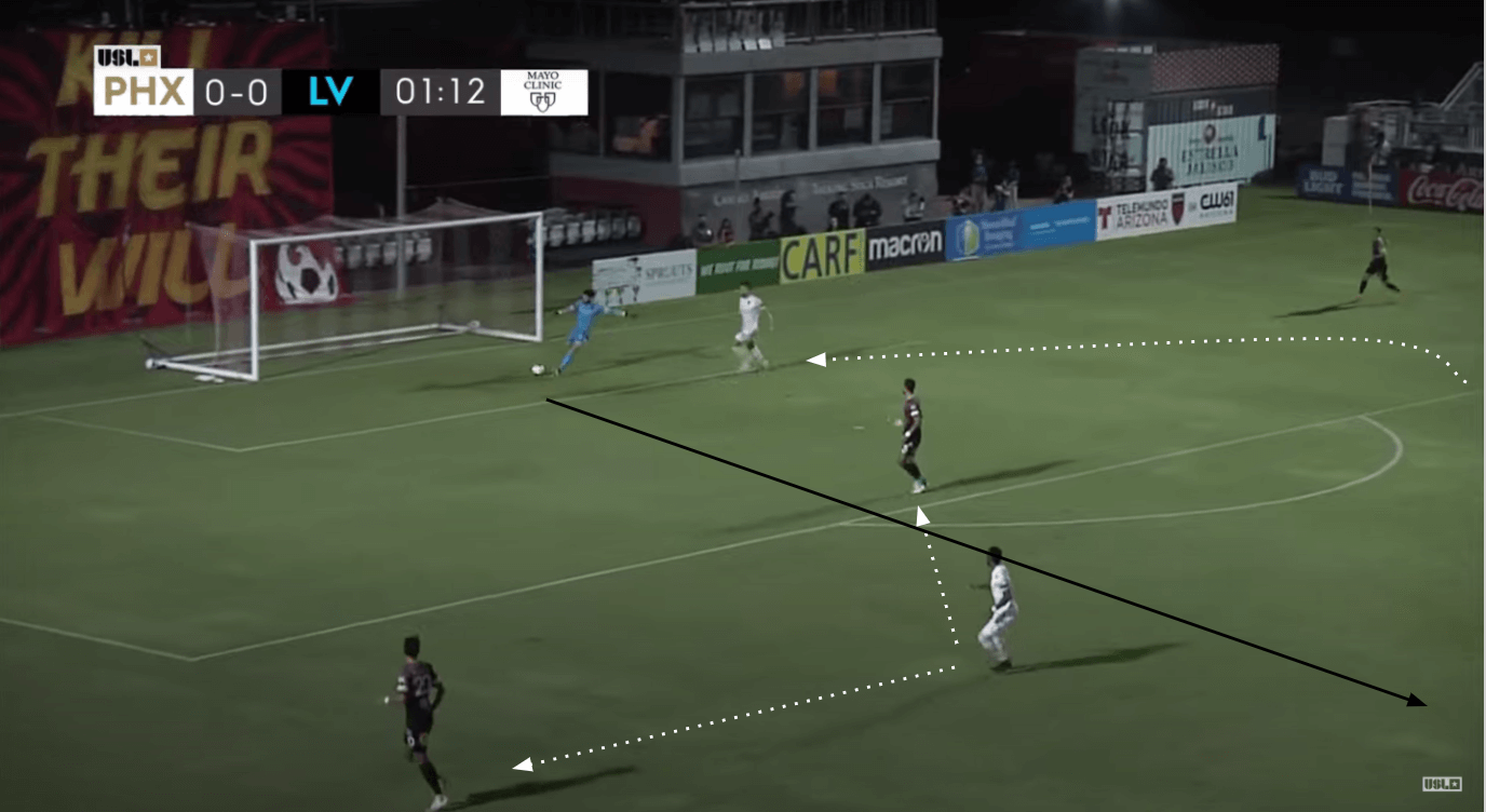 USL Championship 2020: Phoenix Rising vs Las Vegas Lights - tactical analysis tactics