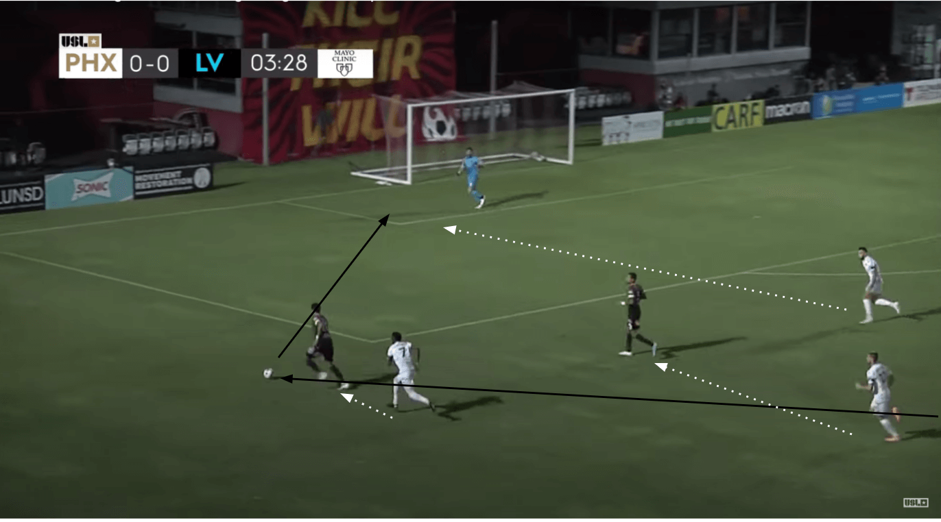 USL Championship 2020: Phoenix Rising vs Las Vegas Lights - tactical analysis tactics