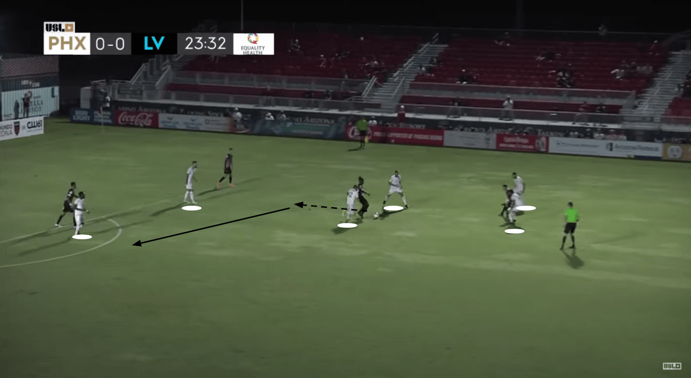 USL Championship 2020: Phoenix Rising vs Las Vegas Lights - tactical analysis tactics