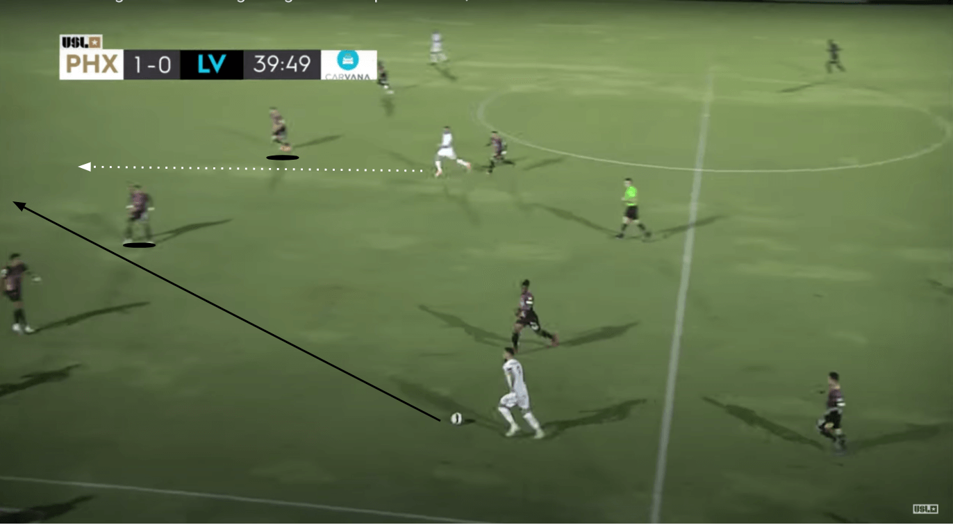 USL Championship 2020: Phoenix Rising vs Las Vegas Lights - tactical analysis tactics