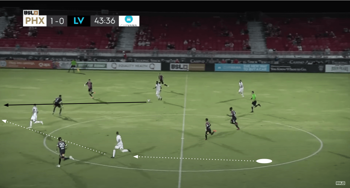 USL Championship 2020: Phoenix Rising vs Las Vegas Lights - tactical analysis tactics