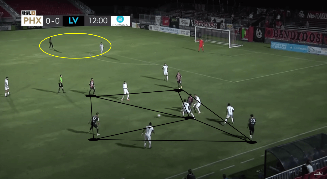 USL Championship 2020: Phoenix Rising vs Las Vegas Lights - tactical analysis tactics