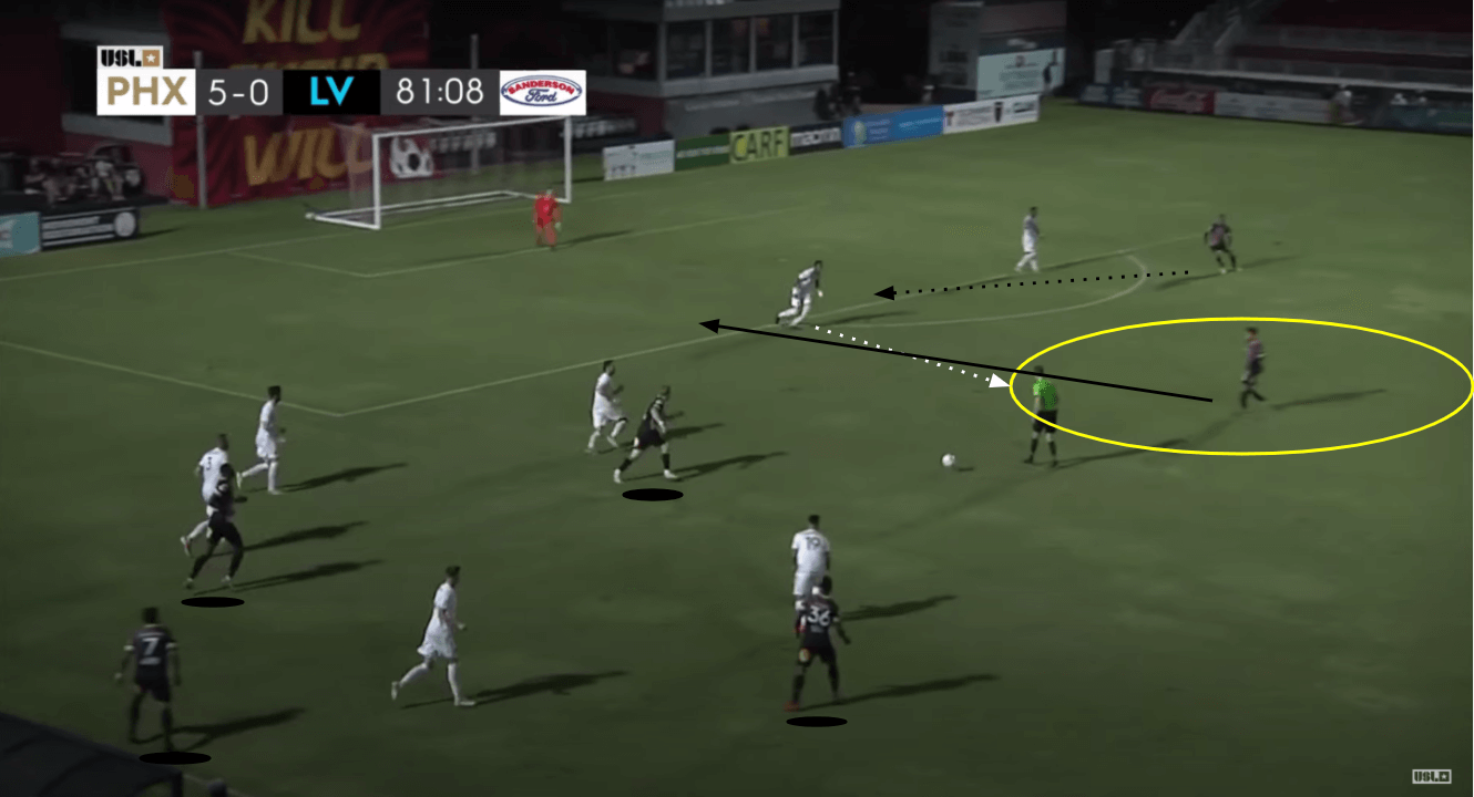 USL Championship 2020: Phoenix Rising vs Las Vegas Lights - tactical analysis tactics