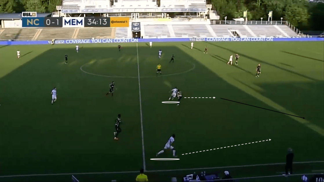 USL Championship 2020: North Carolina FC vs Memphis 901 FC - tactical analysis