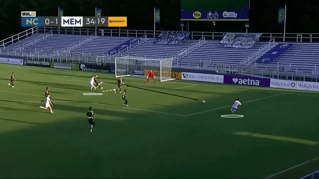 USL Championship 2020: North Carolina FC vs Memphis 901 FC - tactical analysis