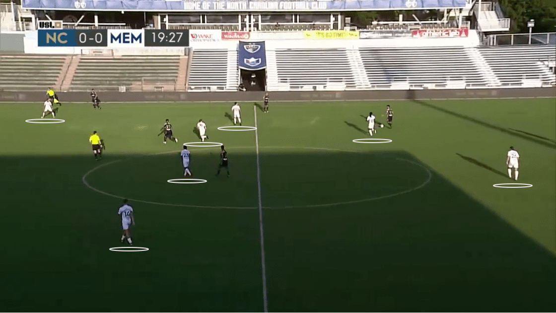 USL Championship 2020: North Carolina FC vs Memphis 901 FC - tactical analysis