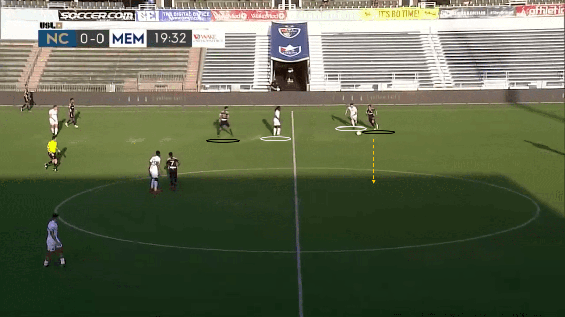 USL Championship 2020: North Carolina FC vs Memphis 901 FC - tactical analysis