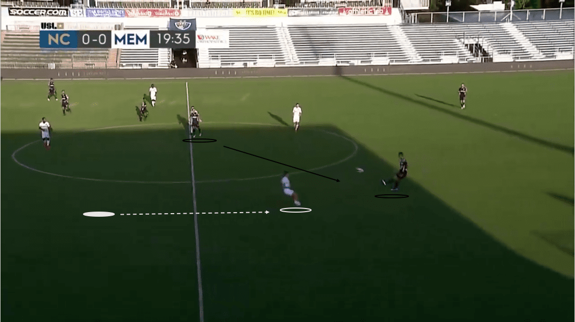 USL Championship 2020: North Carolina FC vs Memphis 901 FC - tactical analysis