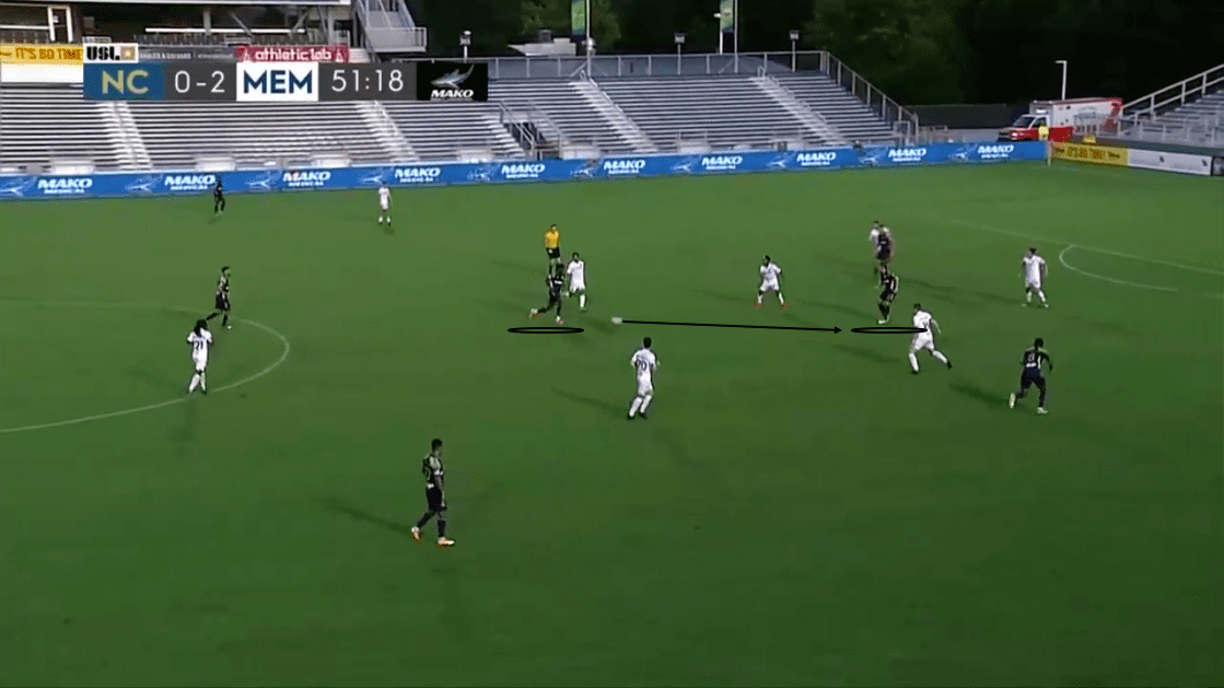 USL Championship 2020: North Carolina FC vs Memphis 901 FC - tactical analysis