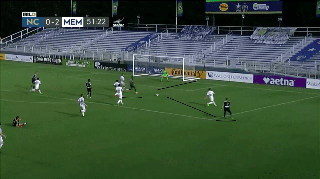 USL Championship 2020: North Carolina FC vs Memphis 901 FC - tactical analysis