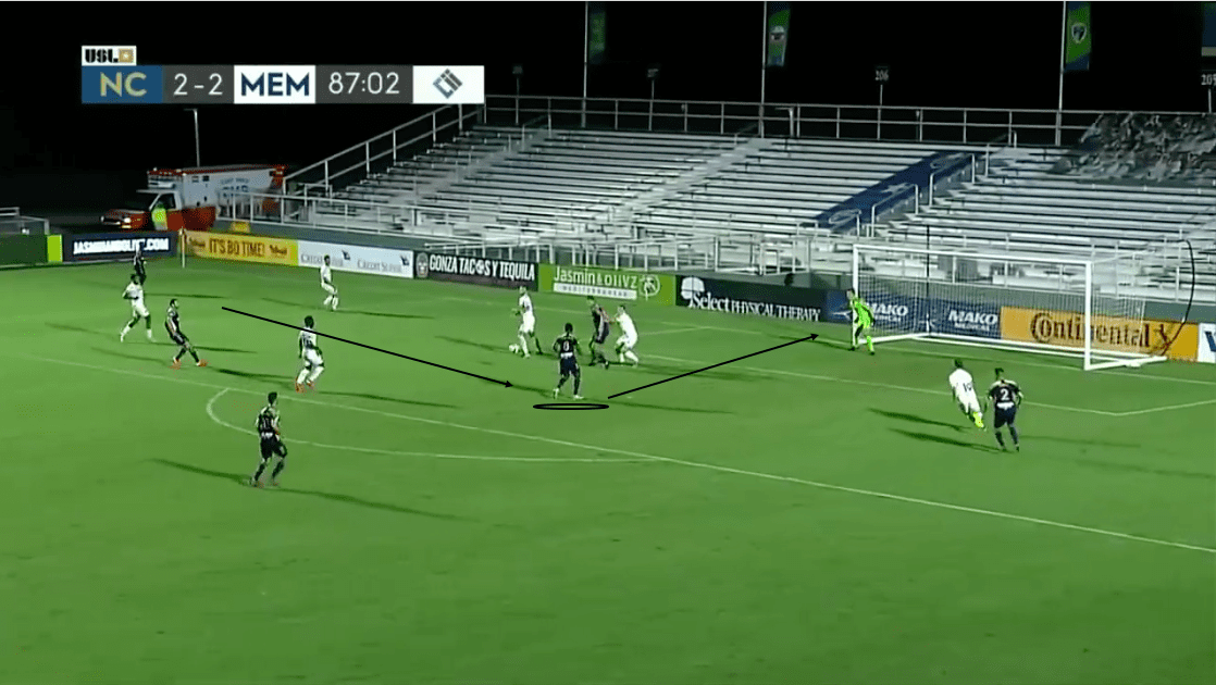 USL Championship 2020: North Carolina FC vs Memphis 901 FC - tactical analysis