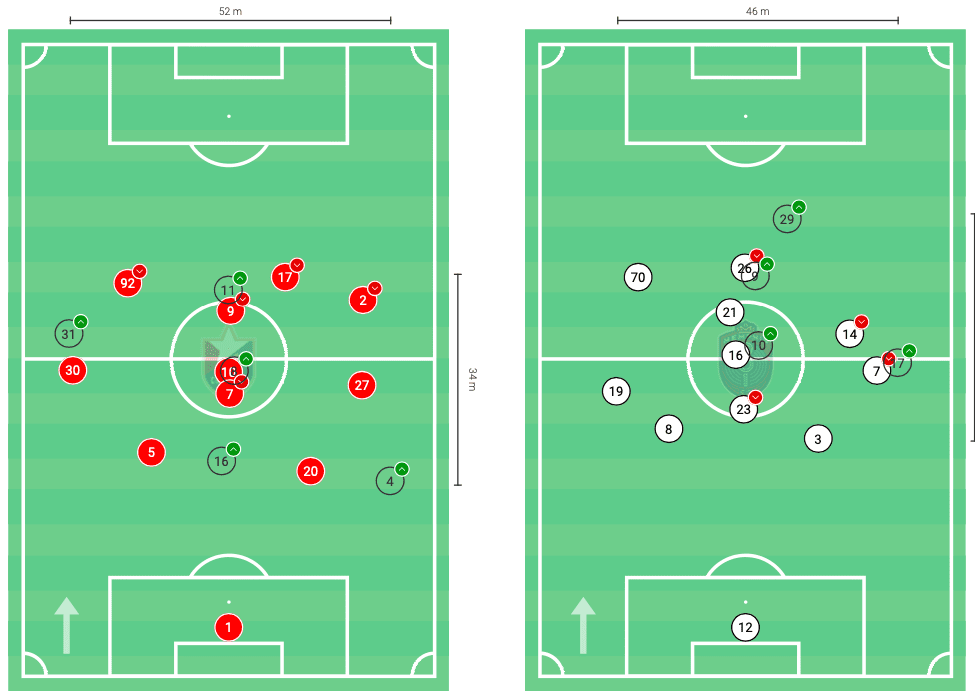 USL Championship 2020: North Carolina FC vs Memphis 901 FC - tactical analysis