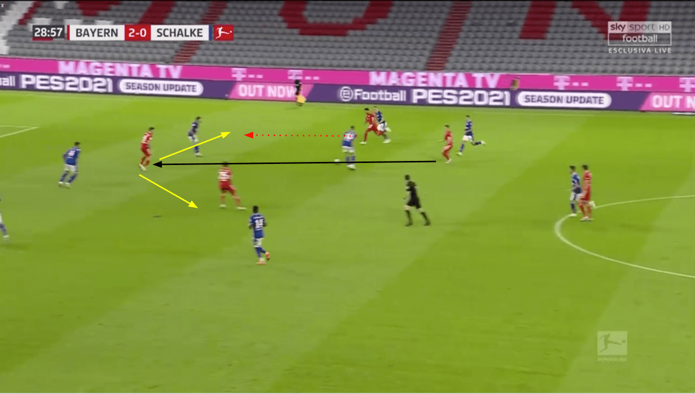 Bundesliga 2020/21: Bayern Munich vs Schalke - tactical analysis tactics