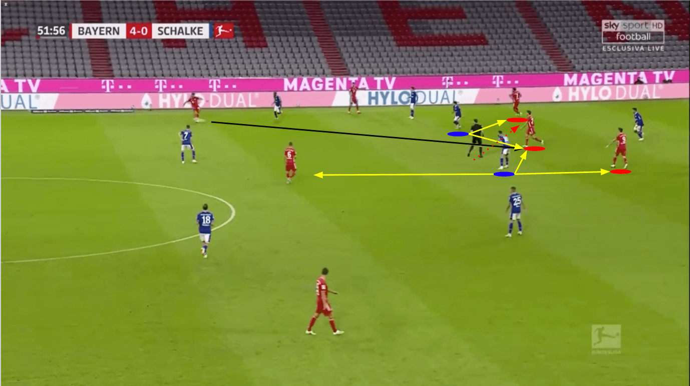 Bundesliga 2020/21: Bayern Munich vs Schalke - tactical analysis tactics