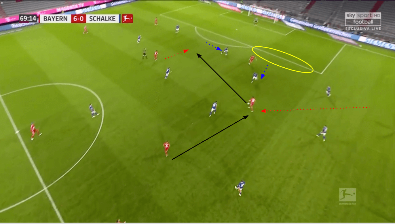 Bundesliga 2020/21: Bayern Munich vs Schalke - tactical analysis tactics