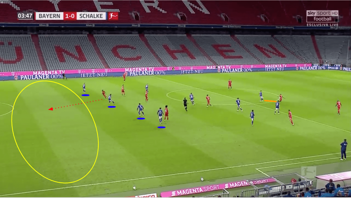 Bundesliga 2020/21: Bayern Munich vs Schalke - tactical analysis tactics