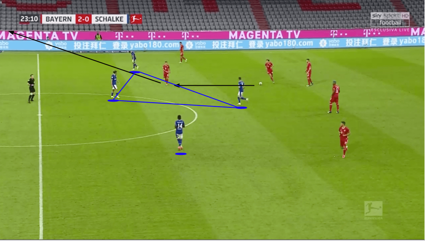 Bundesliga 2020/21: Bayern Munich vs Schalke - tactical analysis tactics