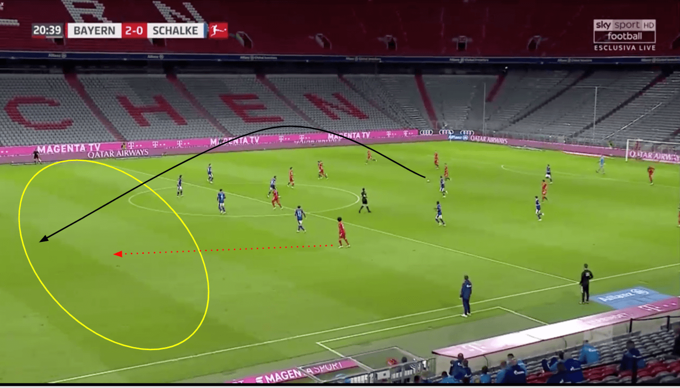 Bundesliga 2020/21: Bayern Munich vs Schalke - tactical analysis tactics