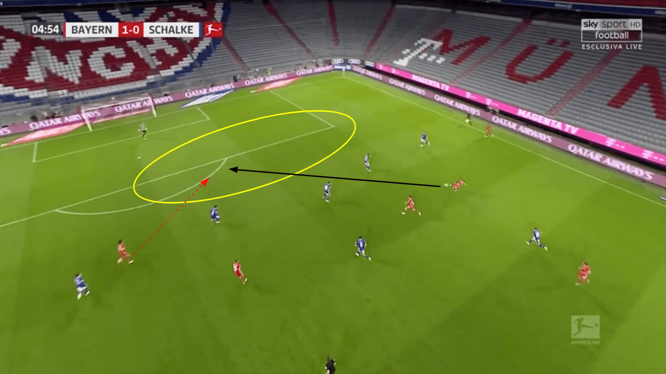 Bundesliga 2020/21: Bayern Munich vs Schalke - tactical analysis tactics