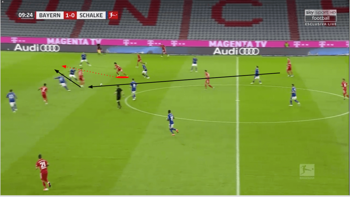 Bundesliga 2020/21: Bayern Munich vs Schalke - tactical analysis tactics