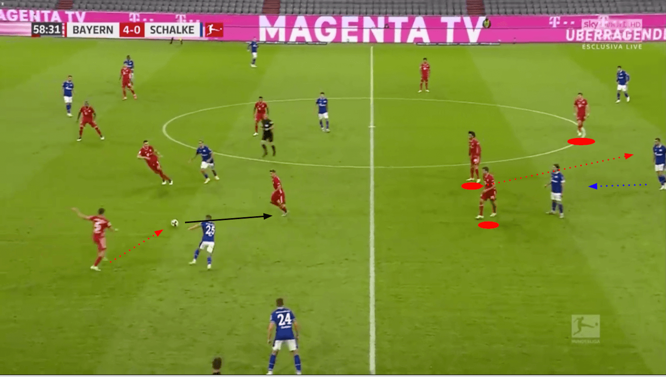 Bundesliga 2020/21: Bayern Munich vs Schalke - tactical analysis tactics