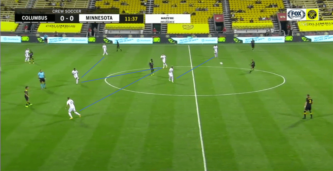 MLS 2020: Columbus Crew vs Minnesota United - tactical analysis - tactics