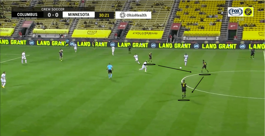 MLS 2020: Columbus Crew vs Minnesota United - tactical analysis tactics