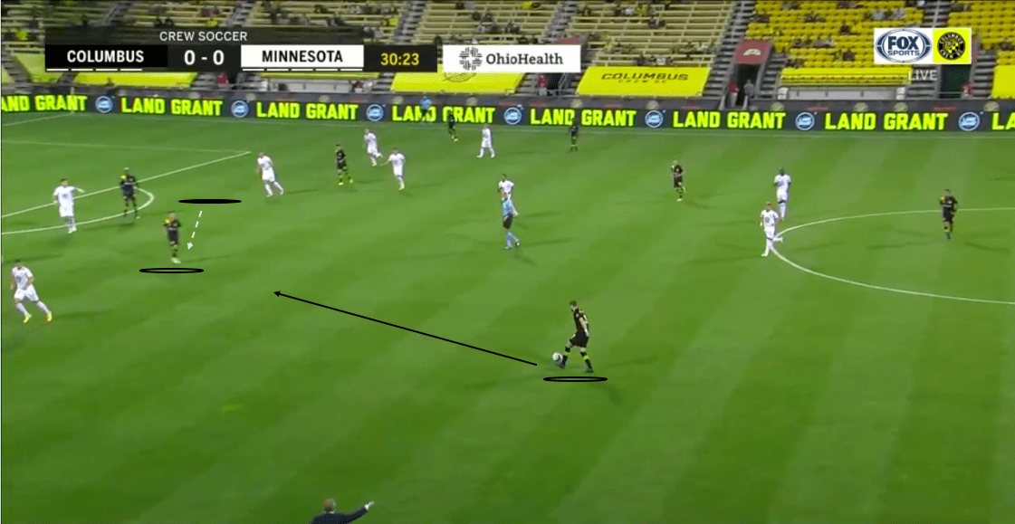 MLS 2020: Columbus Crew vs Minnesota United - tactical analysis tactics