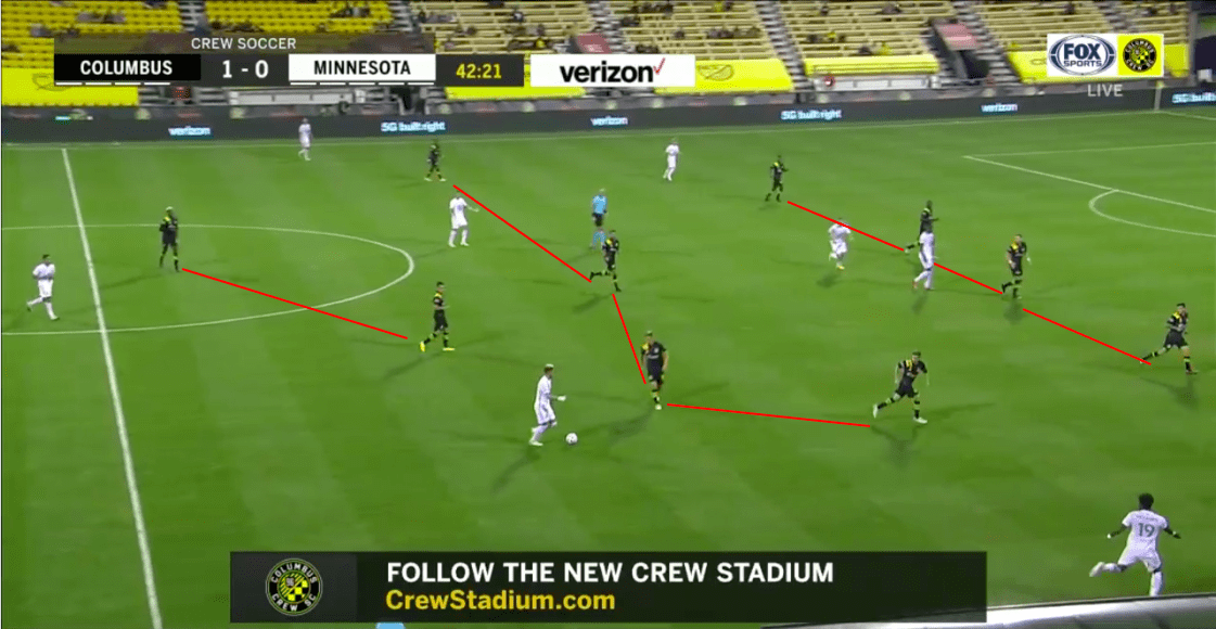 MLS 2020: Columbus Crew vs Minnesota United - tactical analysis tactics