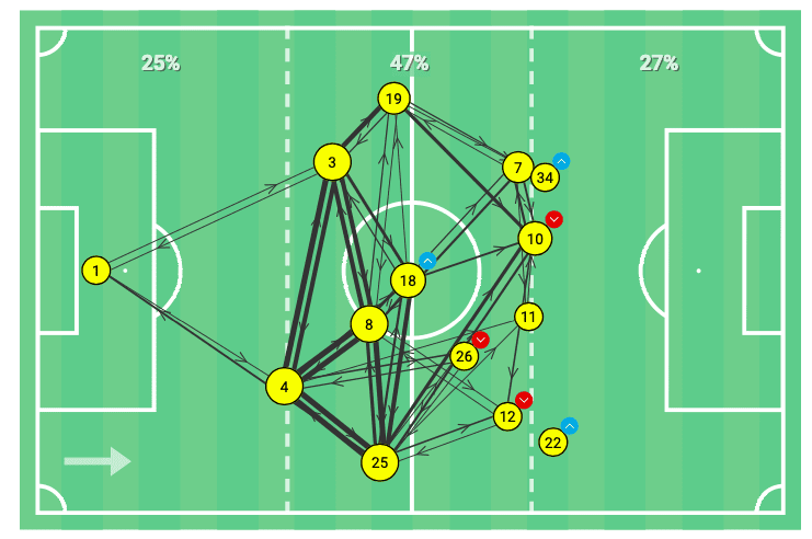 MLS 2020: Columbus Crew vs Minnesota United - tactical analysis tactics