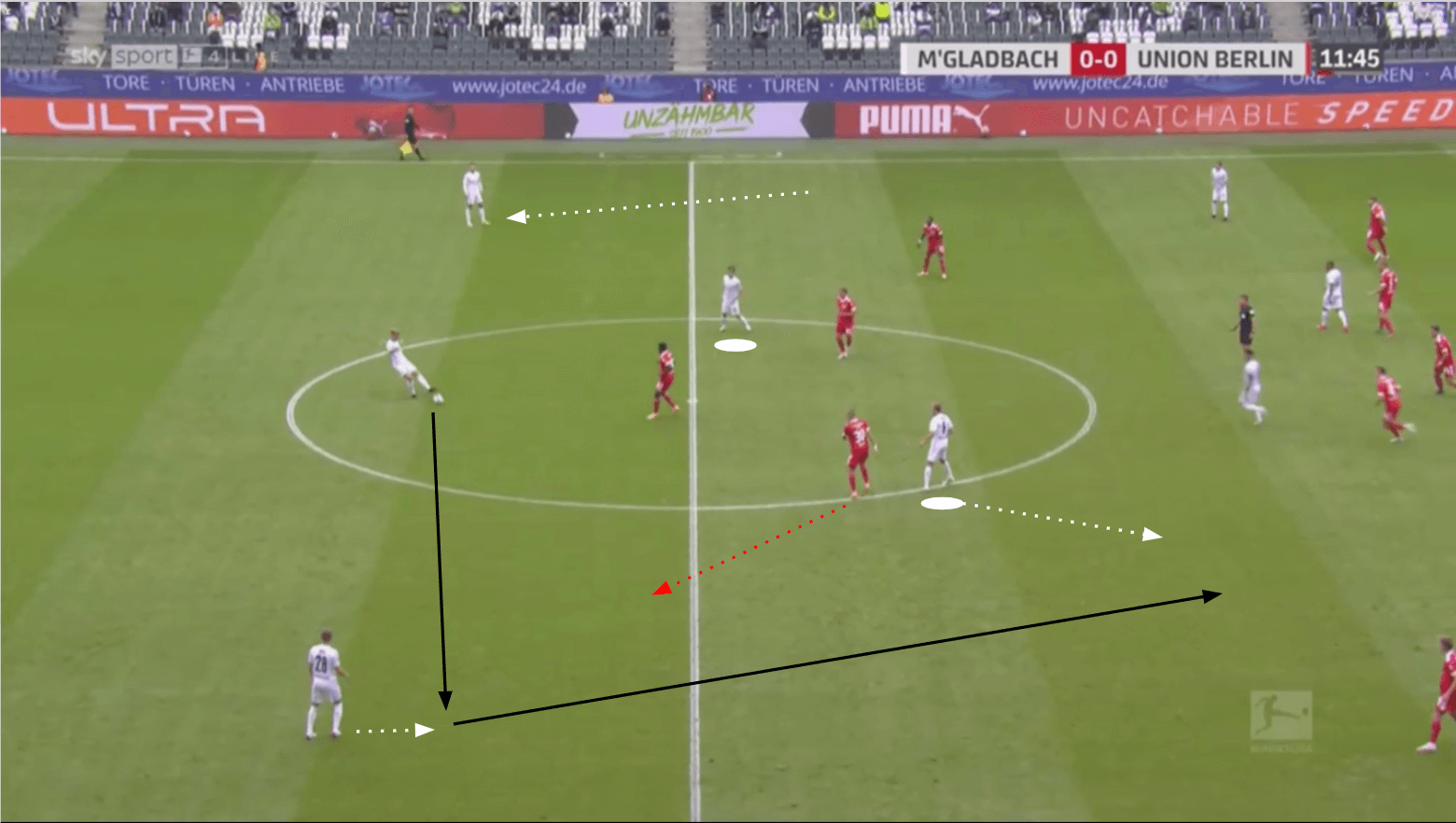 Bundesliga 2020/21: Borussia Mönchengladbach vs Union Berlin - tactical analysis tactics