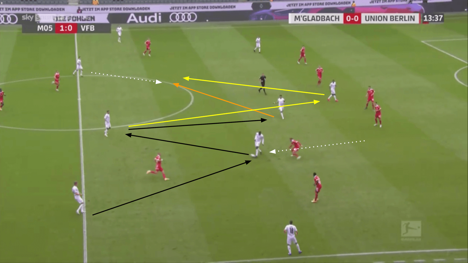 Bundesliga 2020/21: Borussia Mönchengladbach vs Union Berlin - tactical analysis tactics