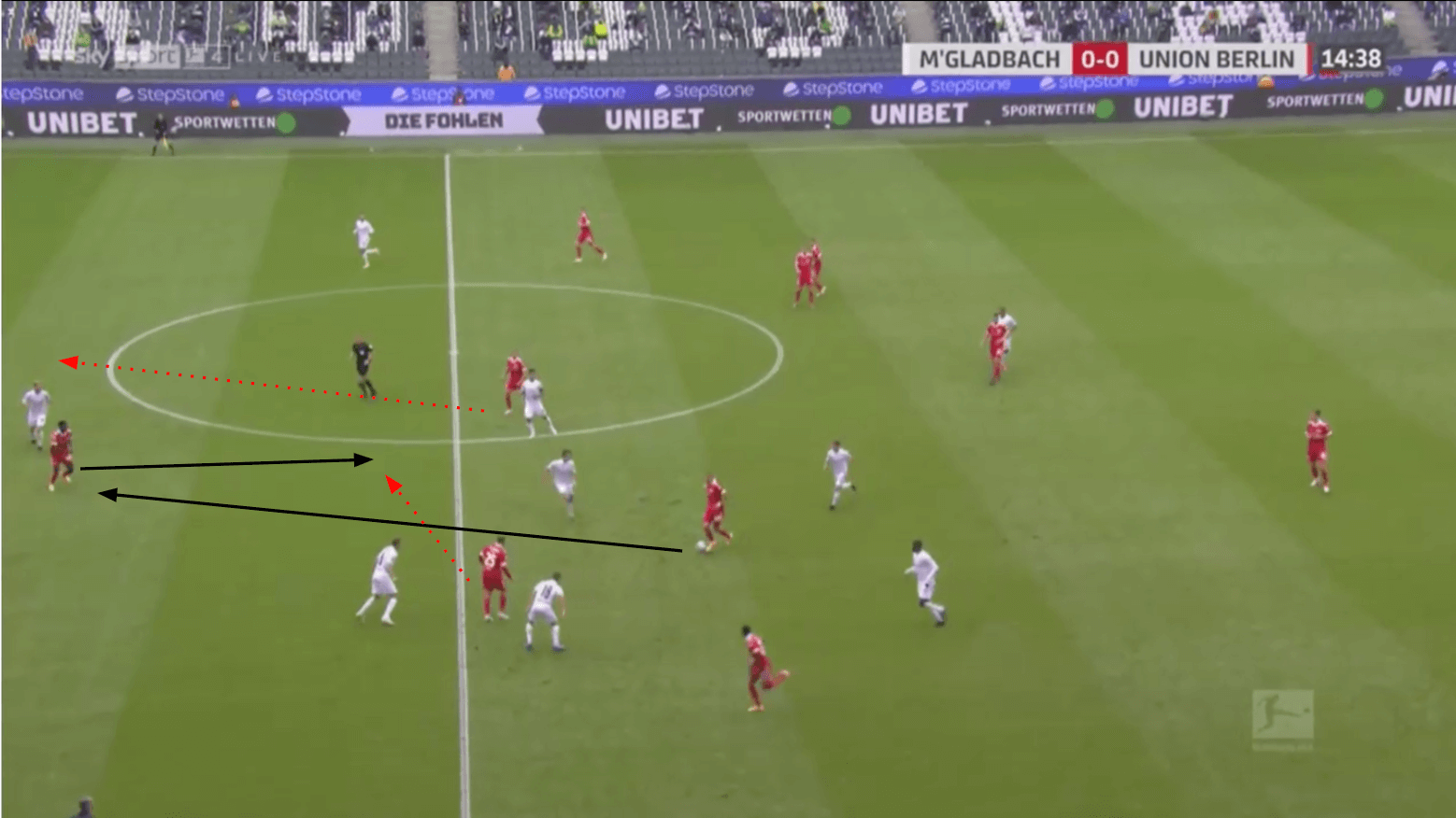 Bundesliga 2020/21: Borussia Mönchengladbach vs Union Berlin - tactical analysis tactics