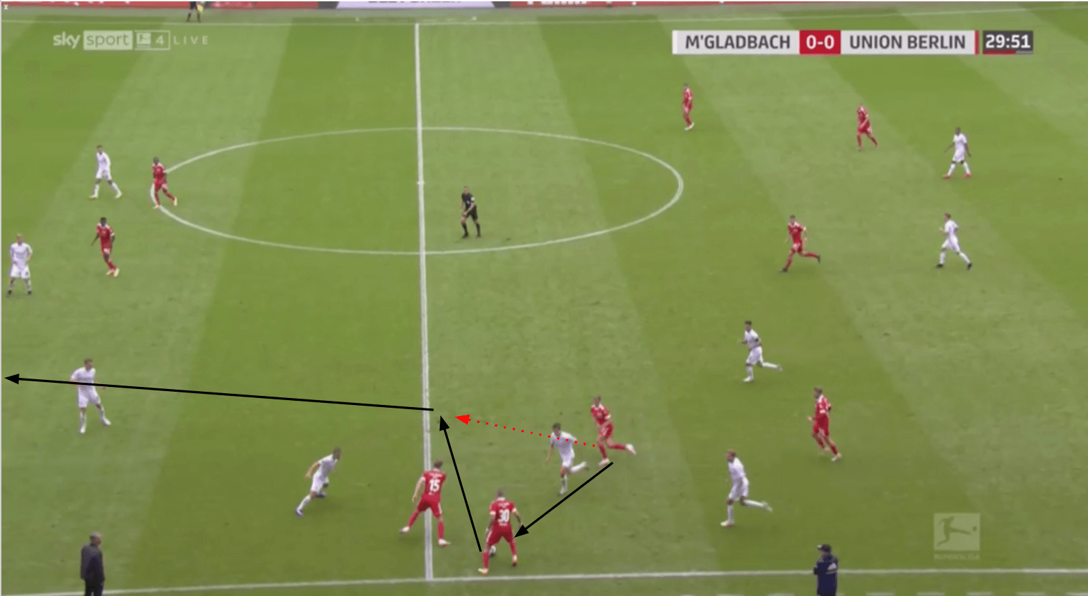 Bundesliga 2020/21: Borussia Mönchengladbach vs Union Berlin - tactical analysis tactics